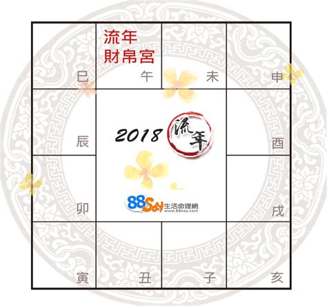 一生財富運勢分析|免費紫微運勢曲線算命